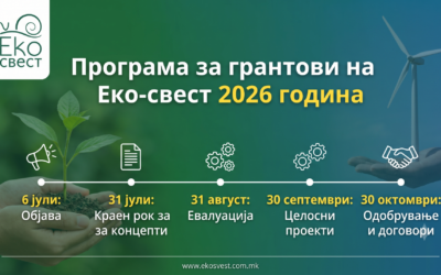 Програмата за грантови за 2026 година на Еко-свест